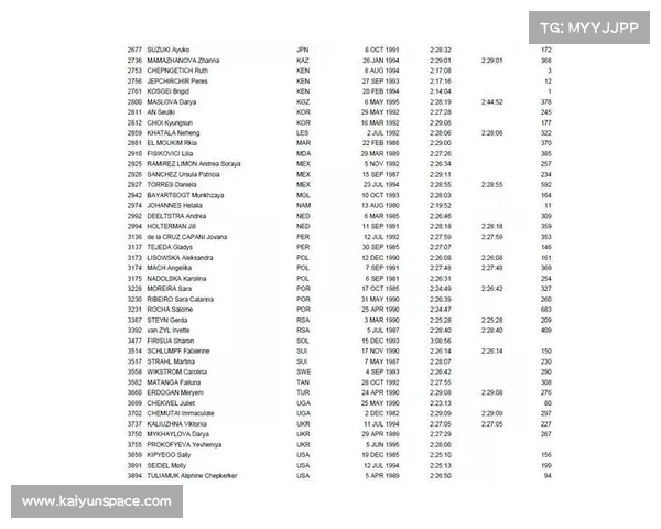 adidas与肯尼亚选手能否继续领跑？大满贯装备与国家实力分析