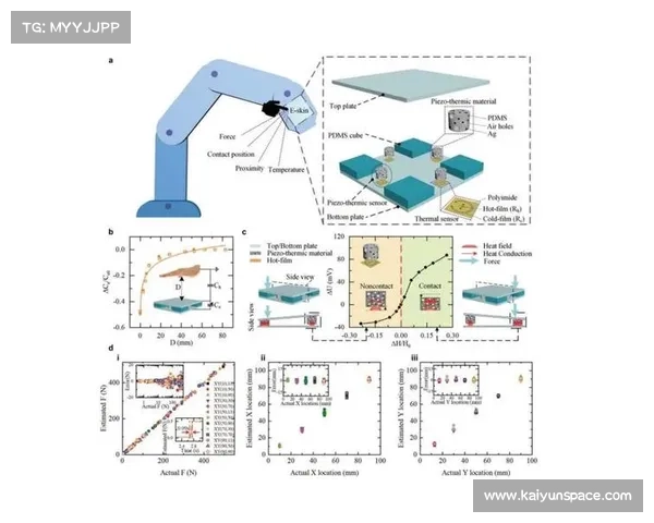 当前周期内多维感知技术开启研发 预示赛事组织体系将定义全感官观赛新未来